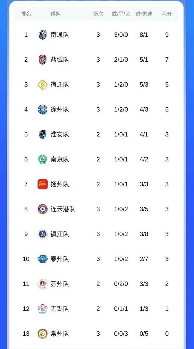 球速体育官网终究大白“苏超”为啥这么火(图5)