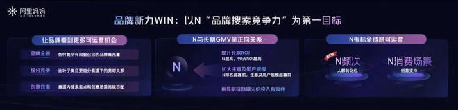 welcome球速体育本年双11品牌找增加的逻辑变了(图1)